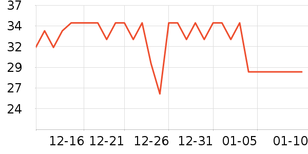 ȸ������/�̲���ʷ�۸�