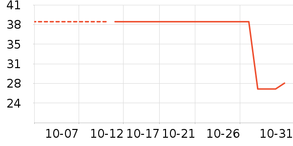 ţ�͹���ʷ�۸�