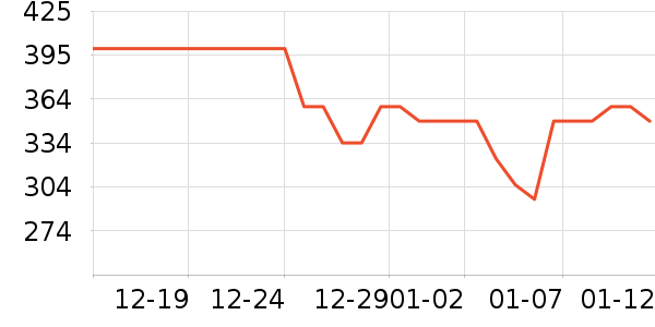 �������ʷ�۸�