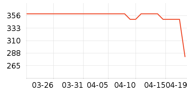 ��ħʦ�������ʷ�۸�