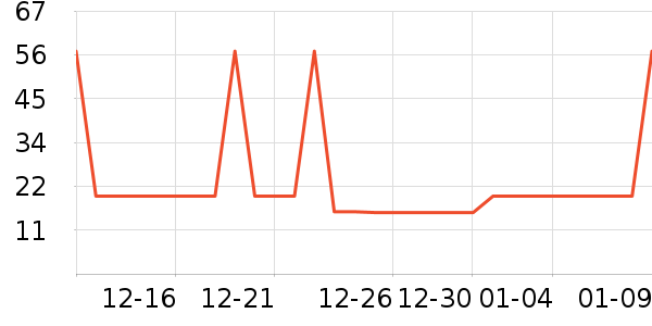 �Ź�������ʷ�۸�