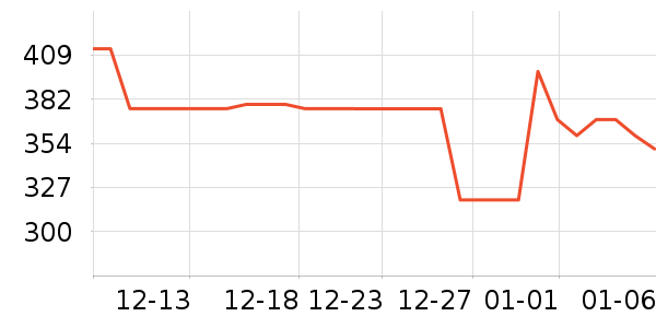 ����ȡů����ʷ�۸�