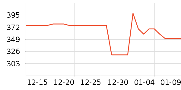 ����ȡů����ʷ�۸�