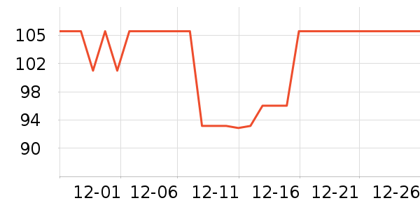 �ż����̲���ʷ�۸�