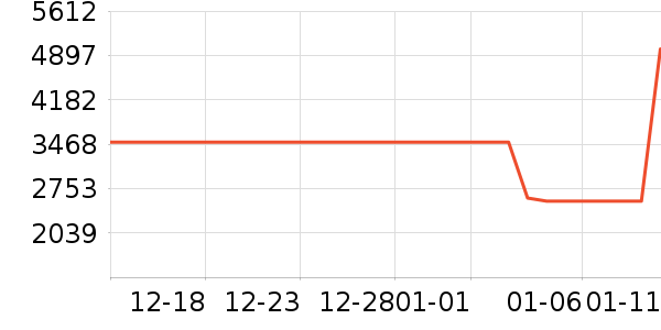 OPPO�ֻ���ʷ�۸�