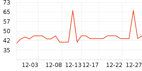 �Ź�������ʷ�۸�