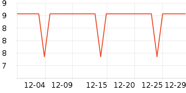 �����ؿ���/������ʷ�۸�