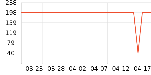 ��Ԫ���ն���ʷ�۸�