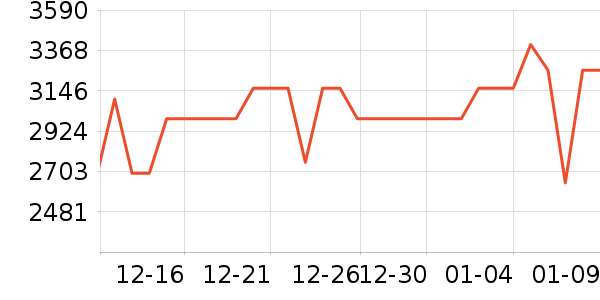 I Do��ʯ��׹/������ʷ�۸�