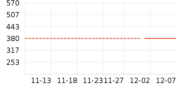 �Ķ����۱���ʷ�۸�