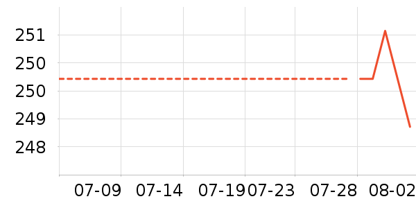 ����ԡ����Ʒ��ʷ�۸�