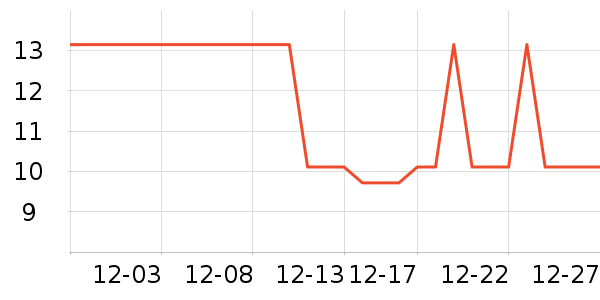 �Ź�������ʷ�۸�