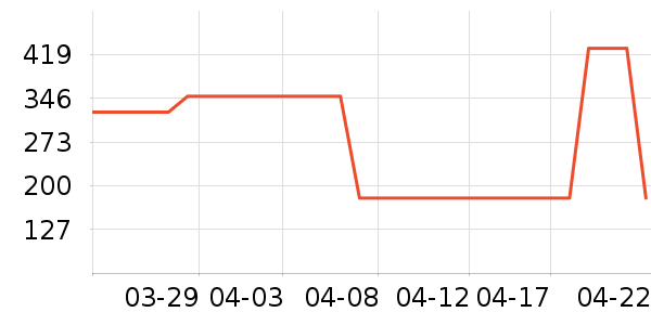 ��������/��ϯ��ʷ�۸�