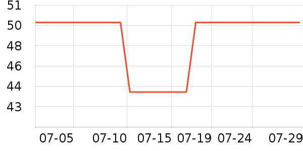 �Ź�������ʷ�۸�