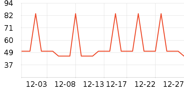 �����Ź�������ʷ�۸�