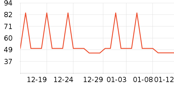 �����Ź�������ʷ�۸�