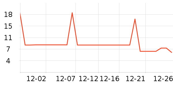 ����������ʷ�۸�