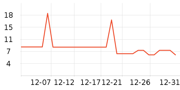 ����������ʷ�۸�