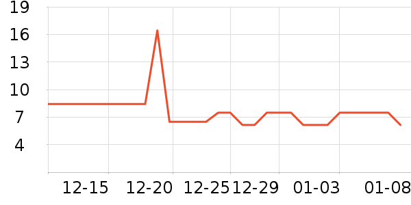 ����������ʷ�۸�