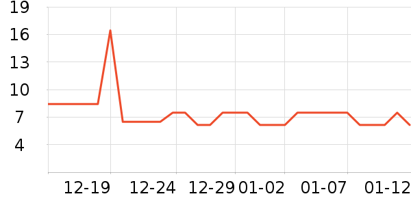 ����������ʷ�۸�