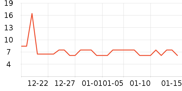 ����������ʷ�۸�