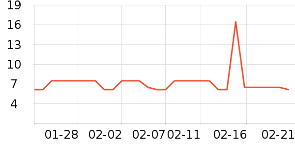 ������������ʷ�۸�