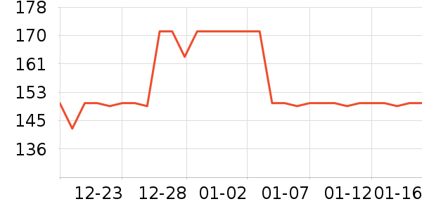 ������е��ʷ�۸�