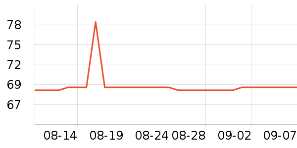 �����������˻�����ʷ�۸�