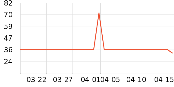 ���г���/�����ʷ�۸�