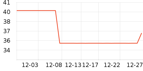 õ��ɭ��������ʷ�۸�