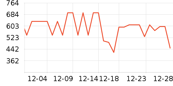 ̹�������޷���ʷ�۸�