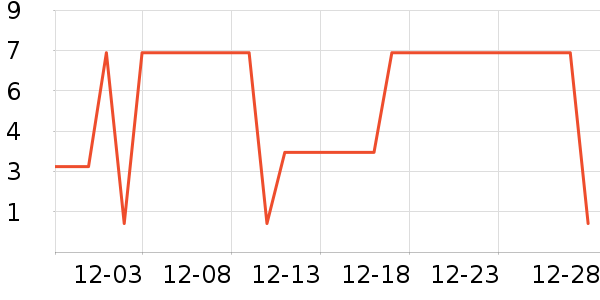 ����Ʒ�Ƶ��/�������ʷ�۸�