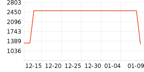 ����Ůʽ��֯����ʷ�۸�