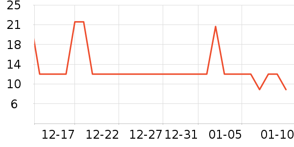 �ʼ�С�����Ʒ��ʷ�۸�