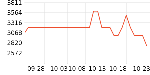 ����˽�����е��ʷ�۸�