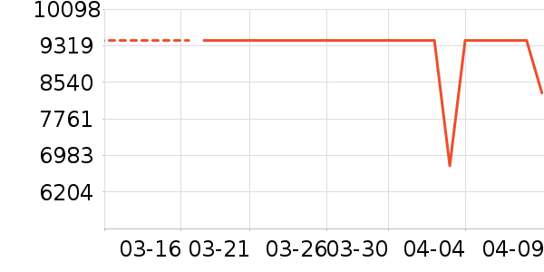 ŷ�����Ŵ���ʷ�۸�