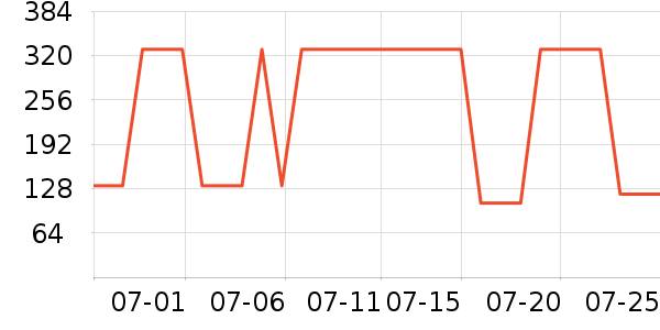 ������Ůʿ����Ь��ʷ�۸�