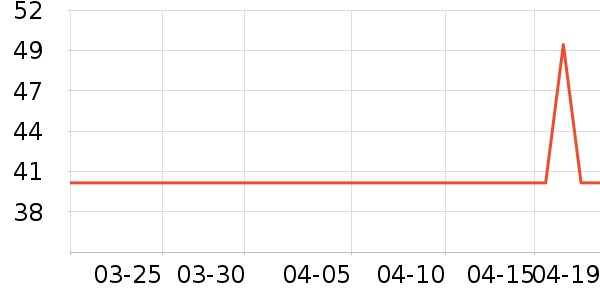 ����������ʷ�۸�