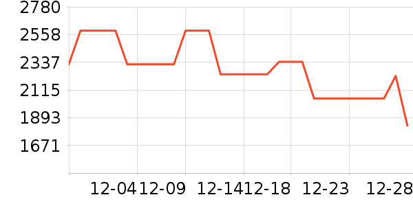 ̹����Ůʽ���޷���ʷ�۸�