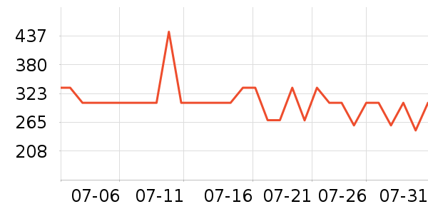 ������ʿ����Ь��ʷ�۸�