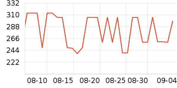 ������ʿ����Ь��ʷ�۸�