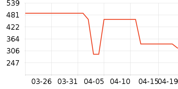 ������ʿ����Ь��ʷ�۸�