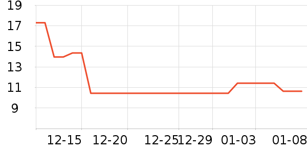 ����Ʒ�ƽ�/����ʷ�۸�