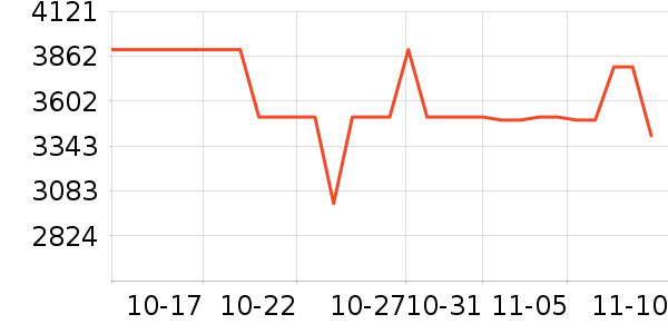 ��ҫ�ֻ���ʷ�۸�