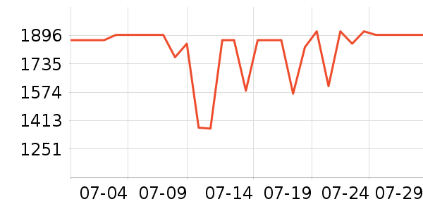 ����˹ɨ�ػ�������ʷ�۸�