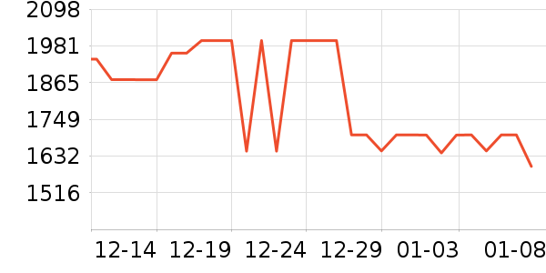 ����˹ɨ�ػ�������ʷ�۸�