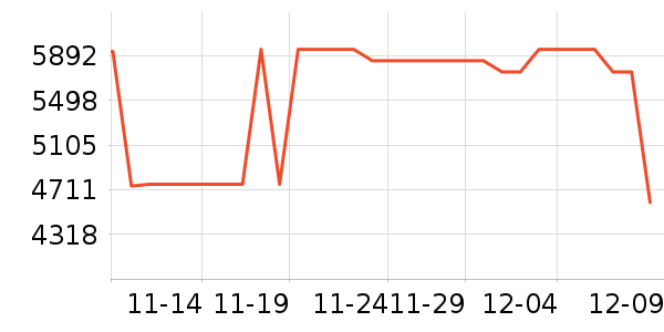 ���ŵ�����ʷ�۸�