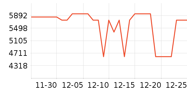 ���ŵ�����ʷ�۸�