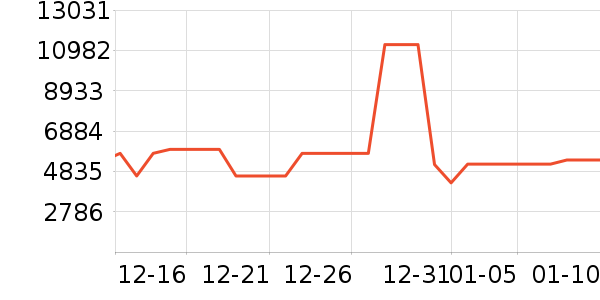 ���ŵ�����ʷ�۸�