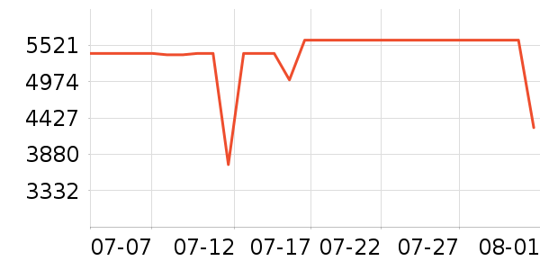 TCL�յ���ʷ�۸�